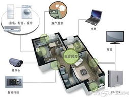 投資智能家居 先“硬”后“軟”的明智之選